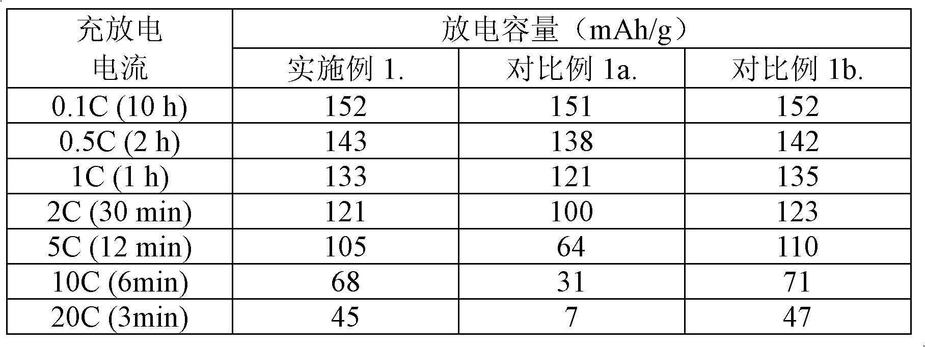 Power battery electrode and manufacturing method thereof