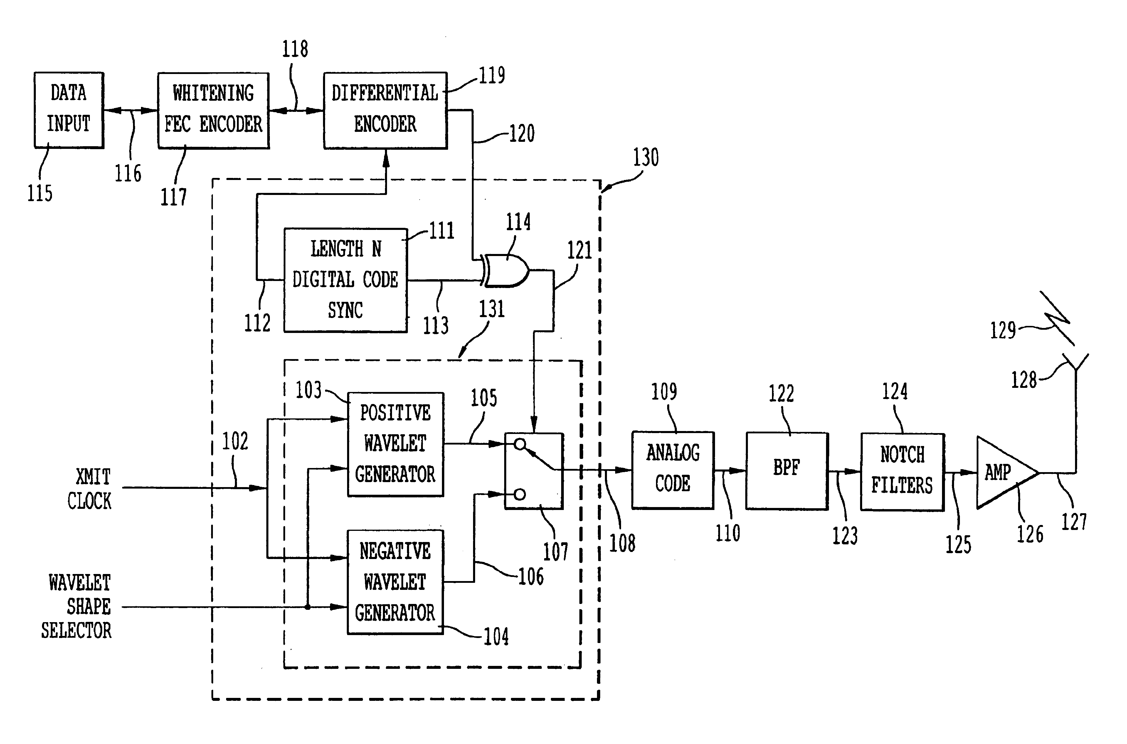 Ultra wide bandwidth spread-spectrum communications system