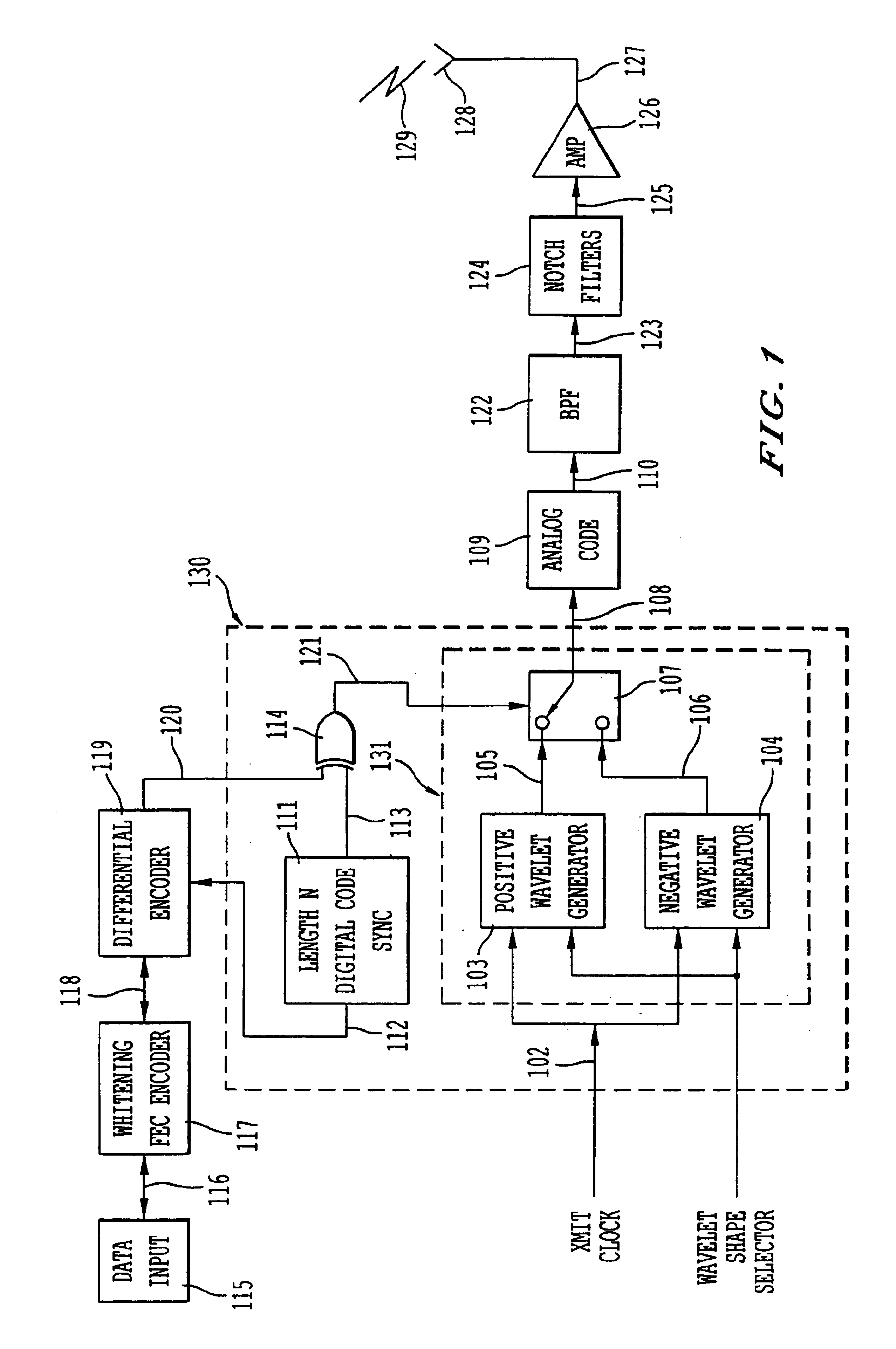 Ultra wide bandwidth spread-spectrum communications system