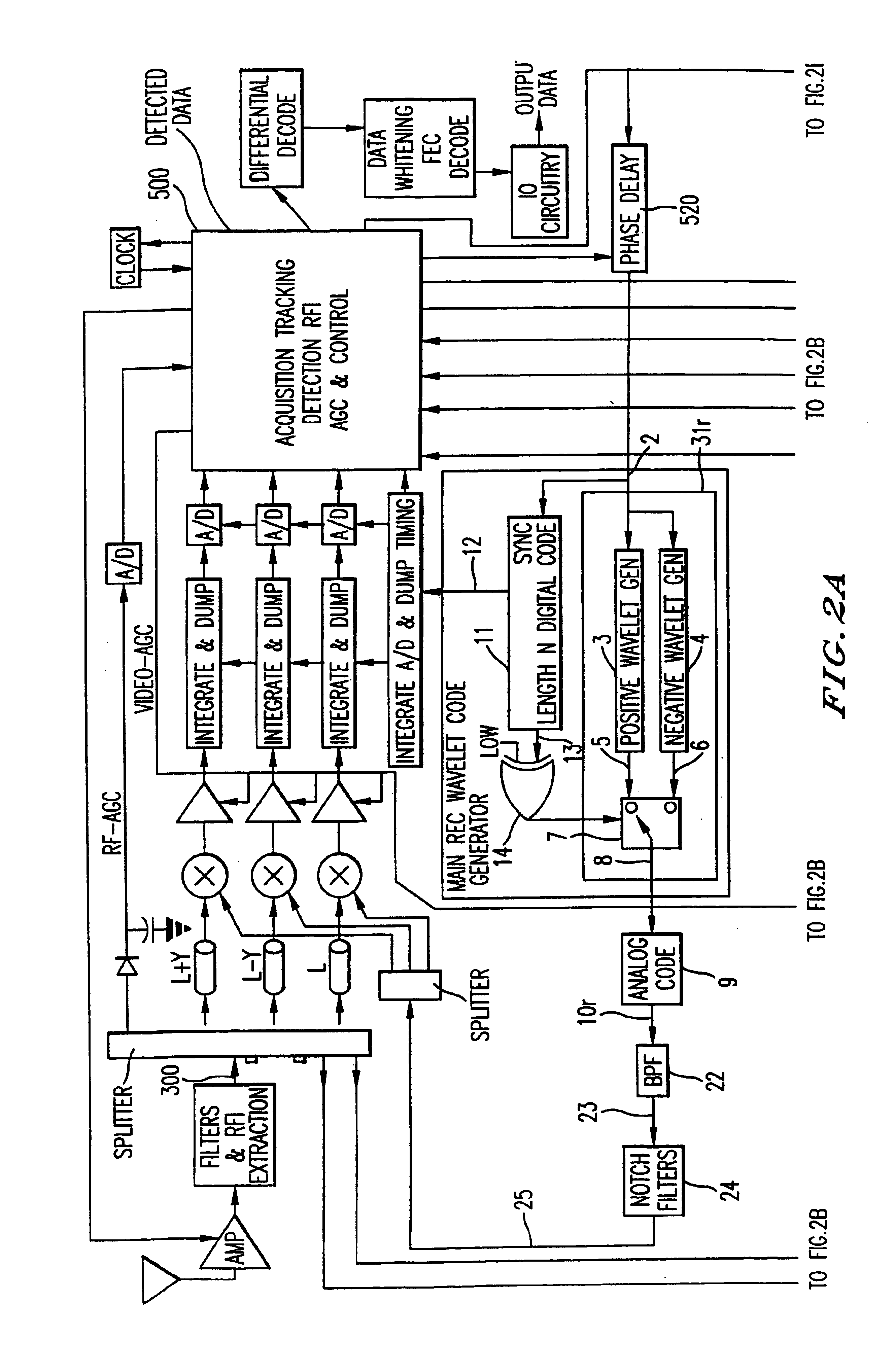 Ultra wide bandwidth spread-spectrum communications system