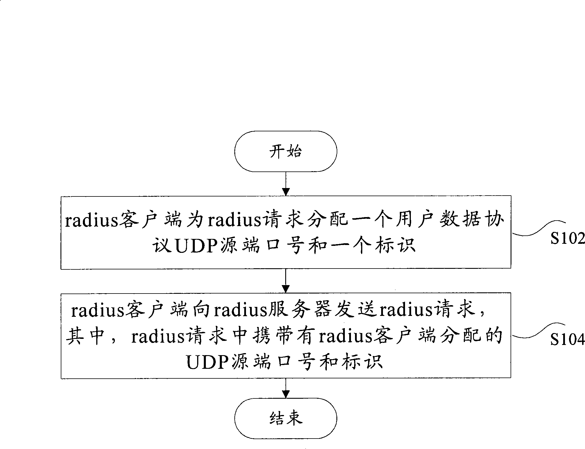 Remote customer dialing authentication service client terminal, server and transmission/acceptance method