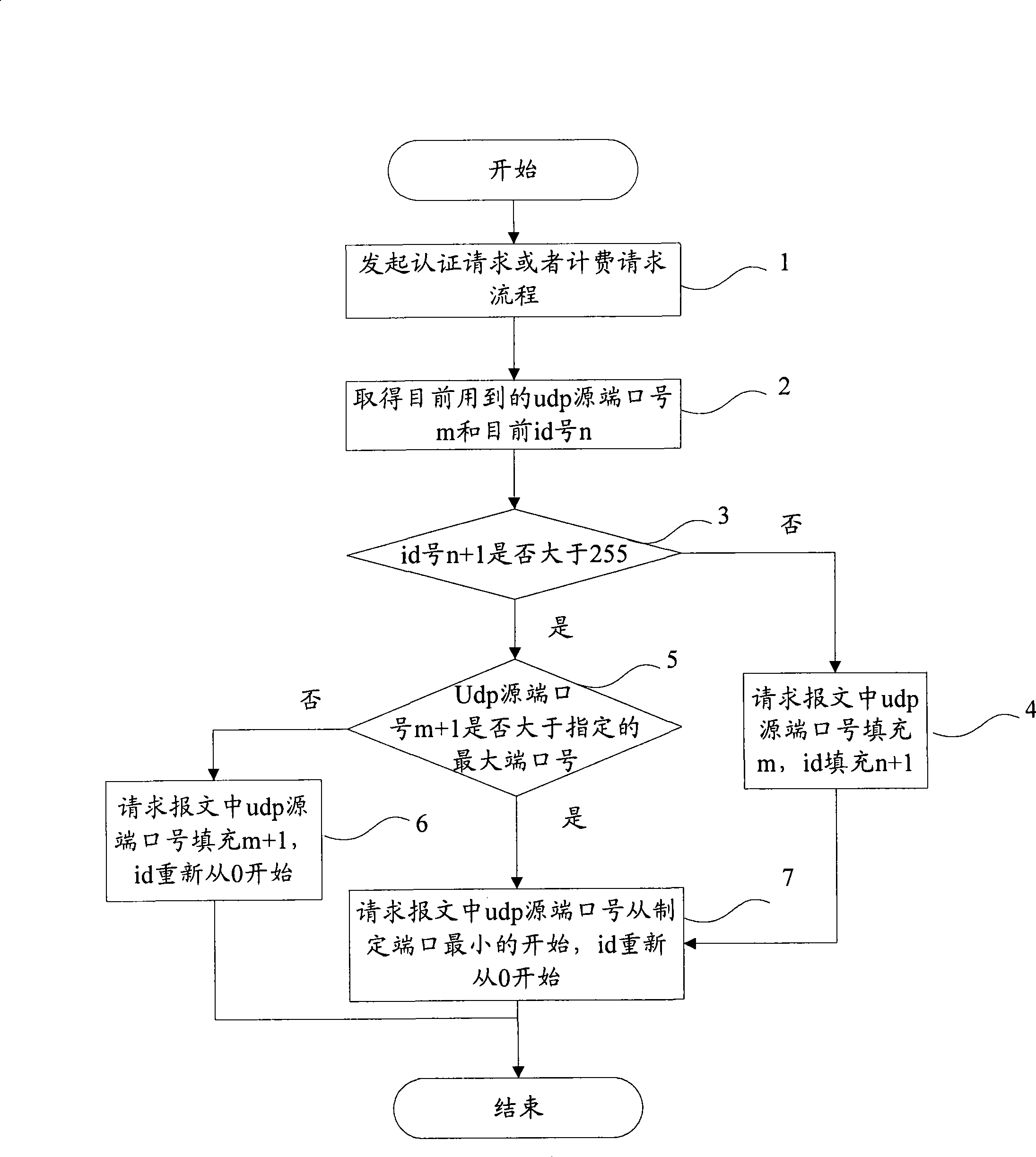 Remote customer dialing authentication service client terminal, server and transmission/acceptance method