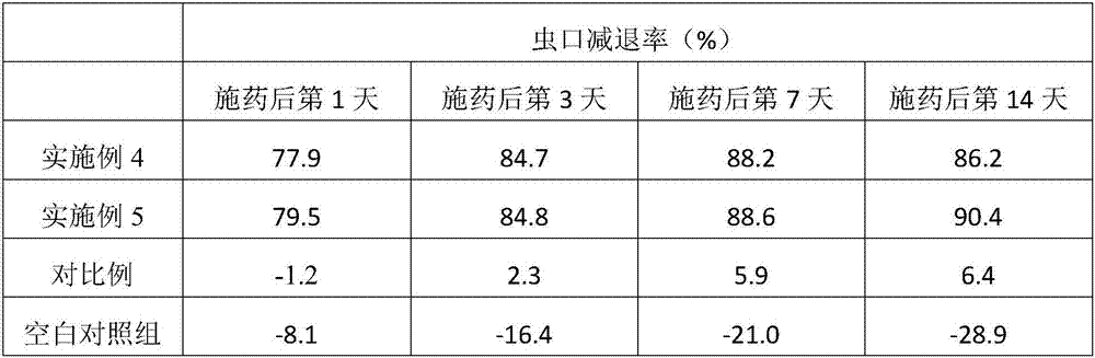 Preparation method of microbial insecticide