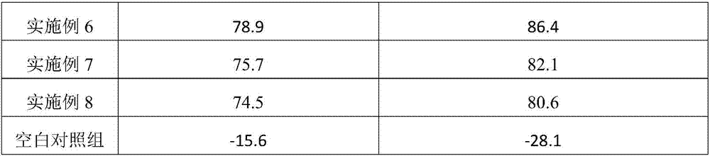 Preparation method of microbial insecticide