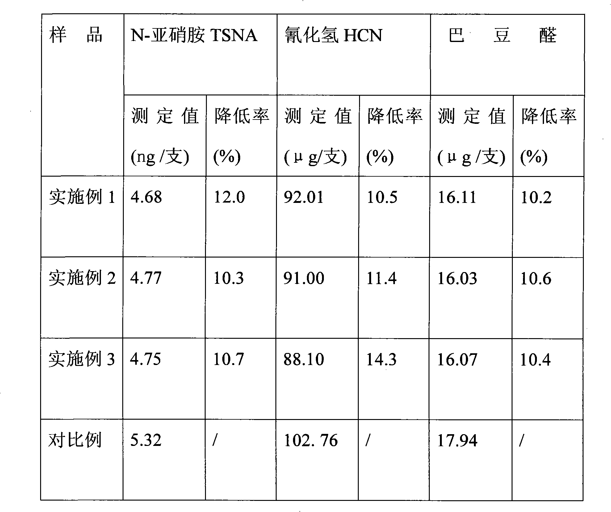 Wintergreen extraction method, cigarette comprising same and preparation method thereof