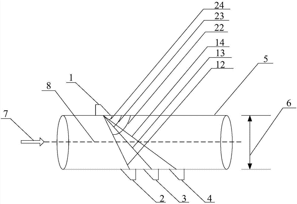 Ultrasonic flowmeter