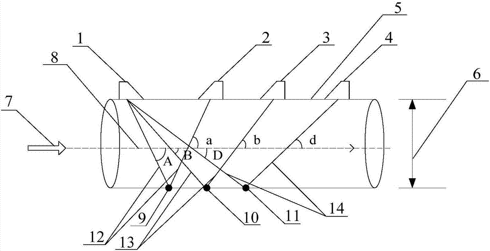 Ultrasonic flowmeter