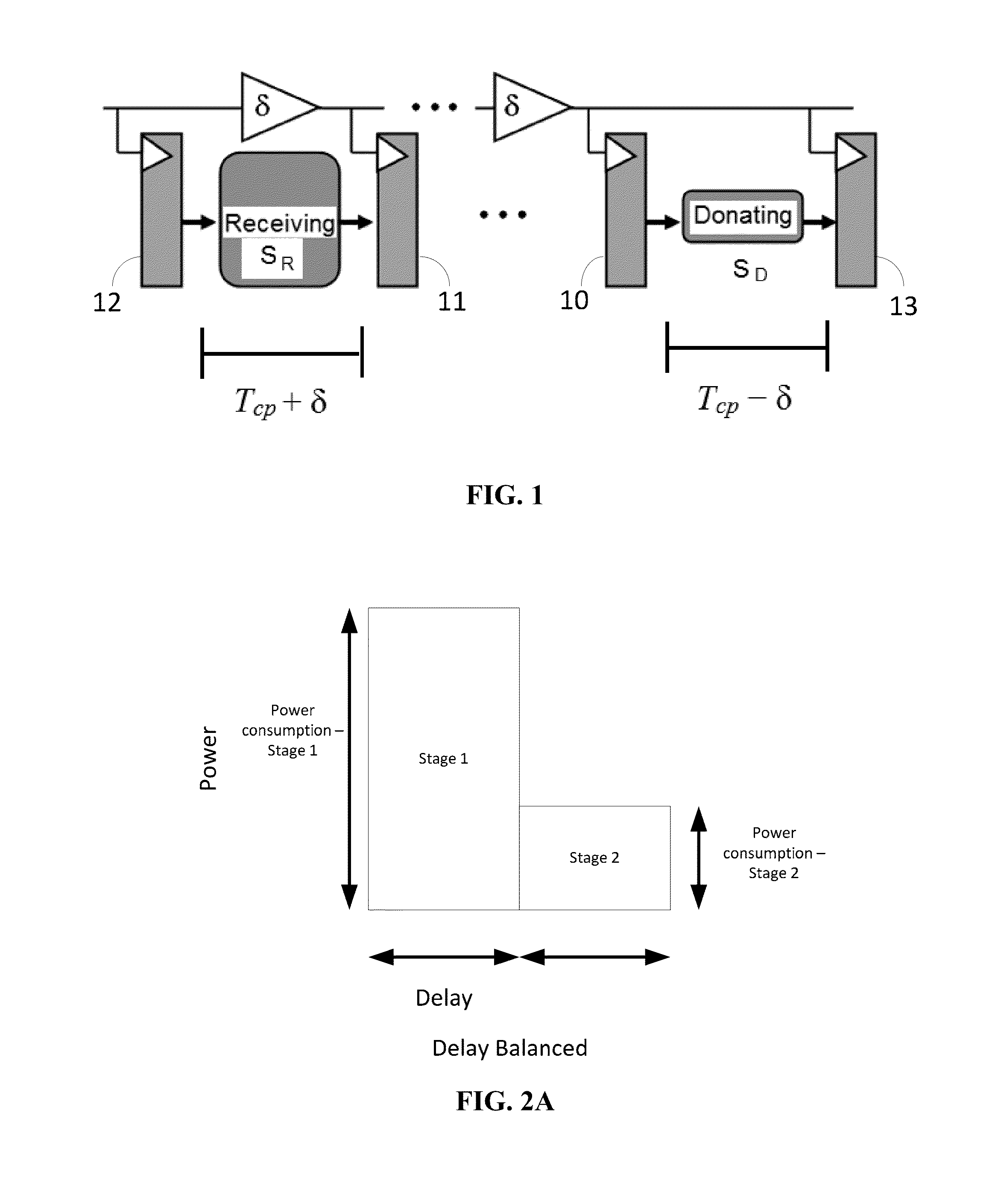 Power balanced pipelines