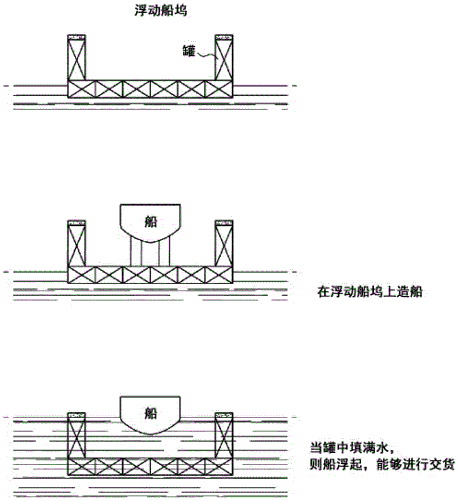 Marine floating dock equipped with precision management system