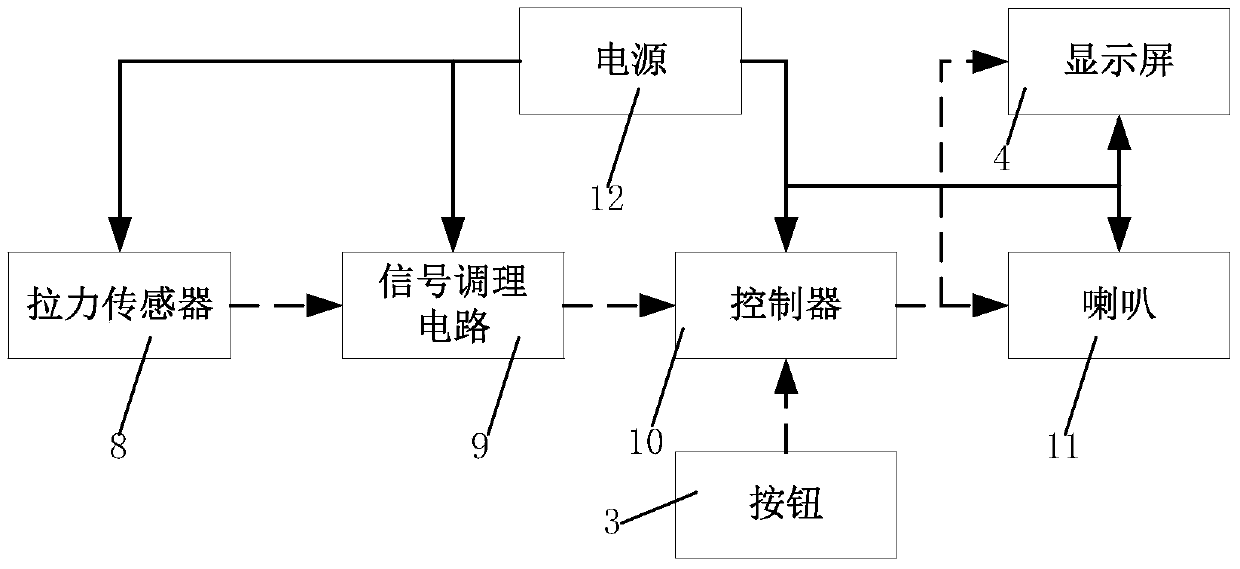 An infusion alarm and its control method