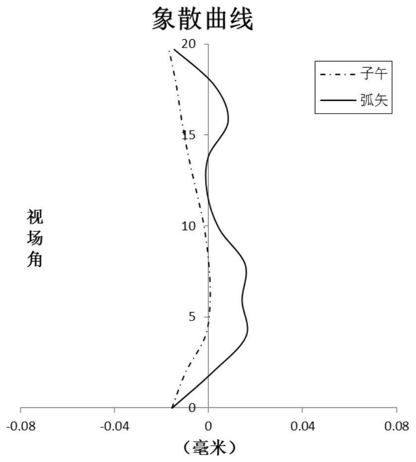 Optical imaging lens