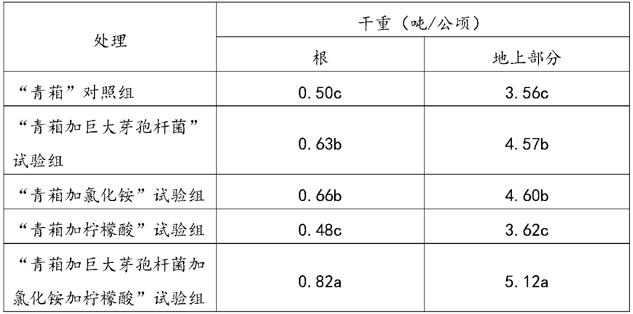 Method for repairing cadmium-polluted soil