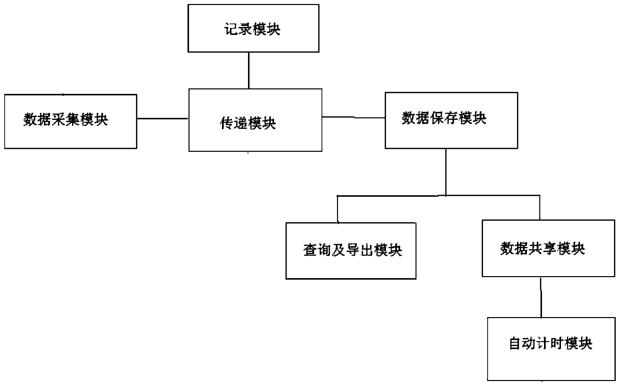 Nuclear power unit operation log recording system and recording method thereof