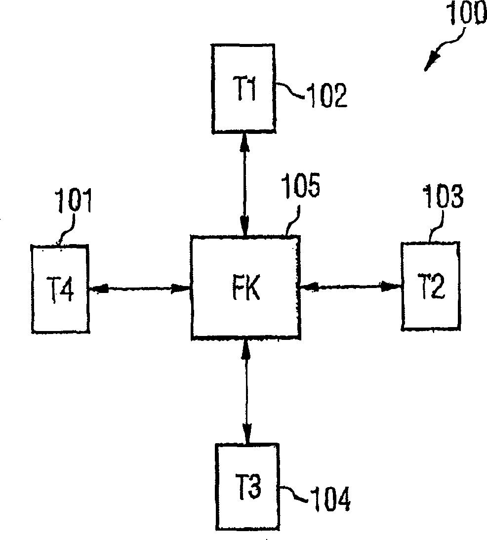 Session communication system