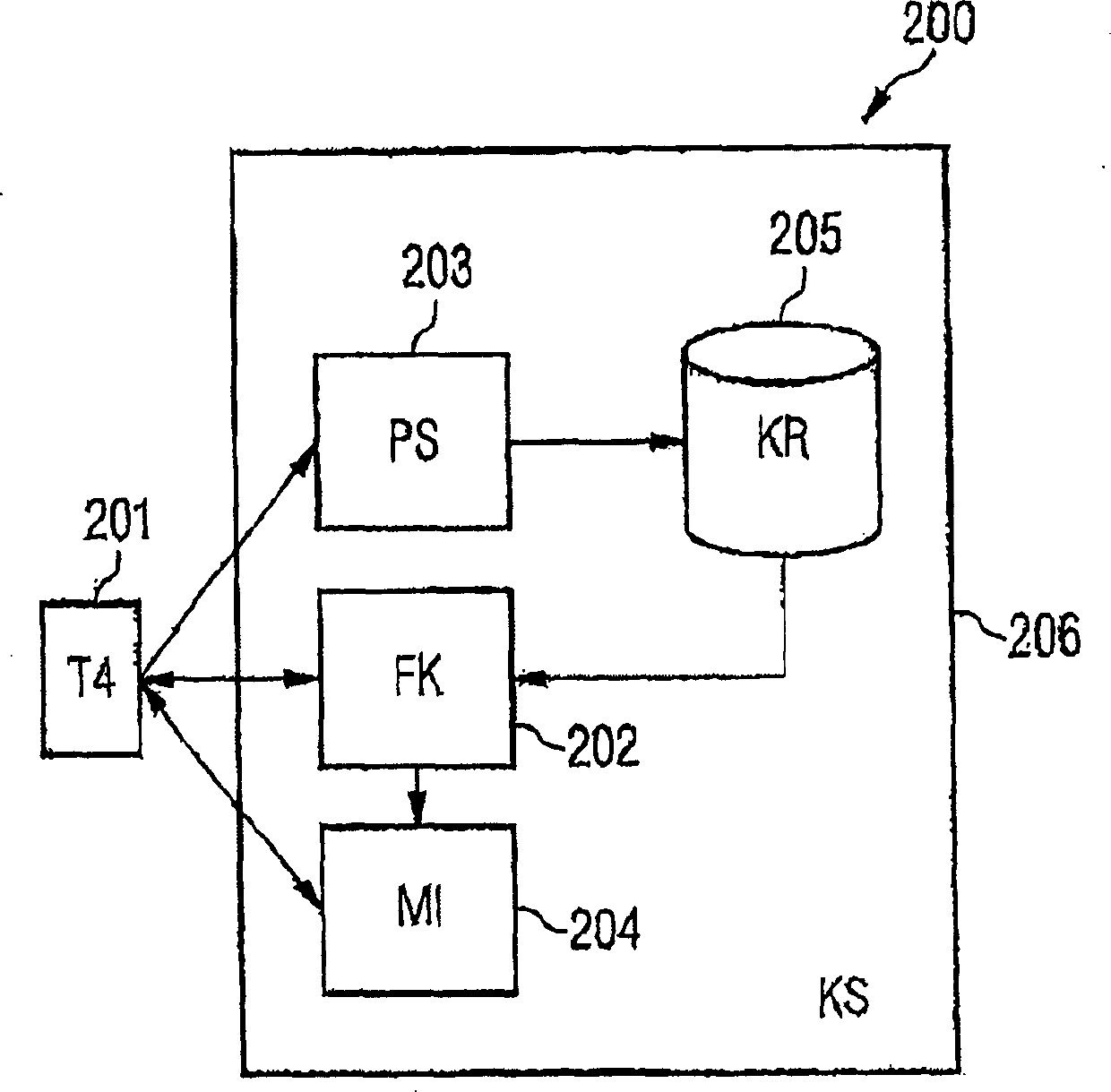 Session communication system