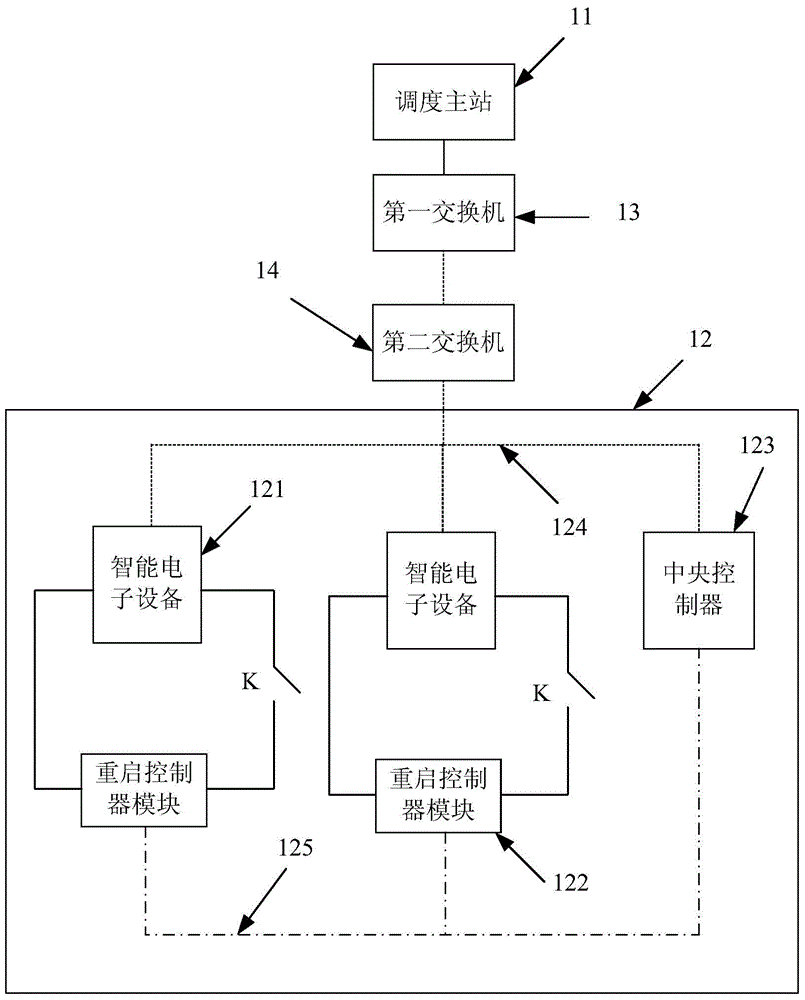 Automation monitoring system and restarting control device