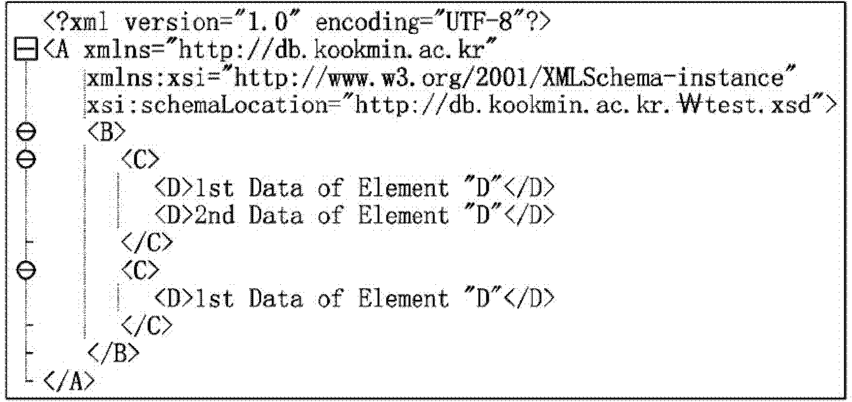 Method and apparatus for encoding and decoding xml documents using path code