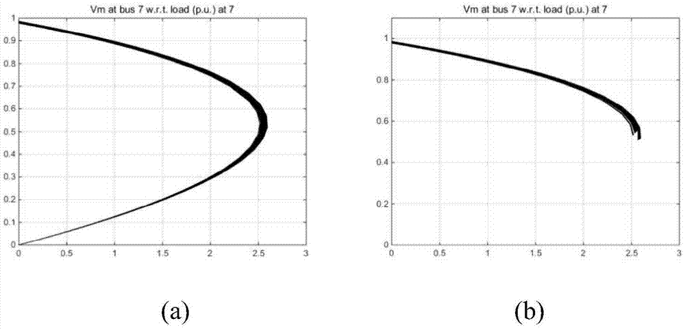 Voltage collapse point calculation method comprising wind power random fuzzy injection power system fluctuation