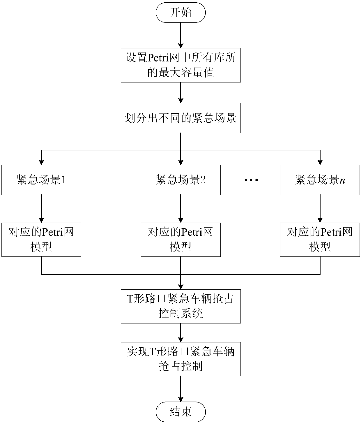 Preemption control method for emergency vehicles at T-junction based on timed Petri net