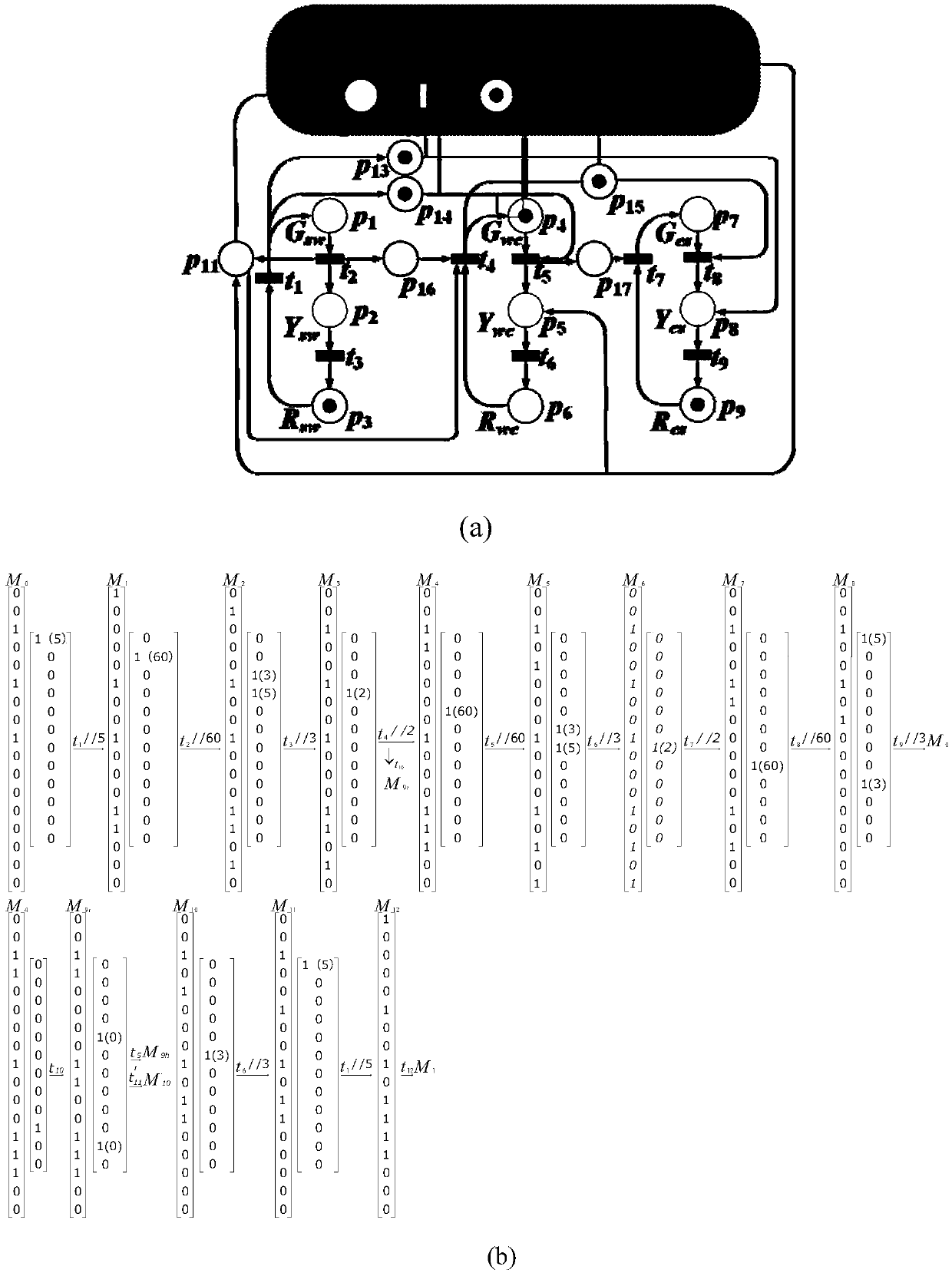 Preemption control method for emergency vehicles at T-junction based on timed Petri net