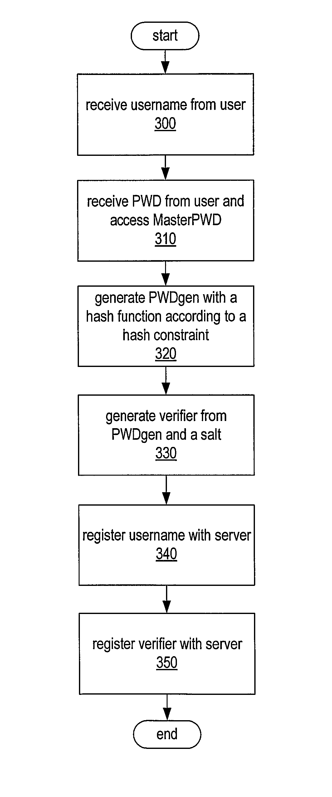 System and method for secure password-based authentication