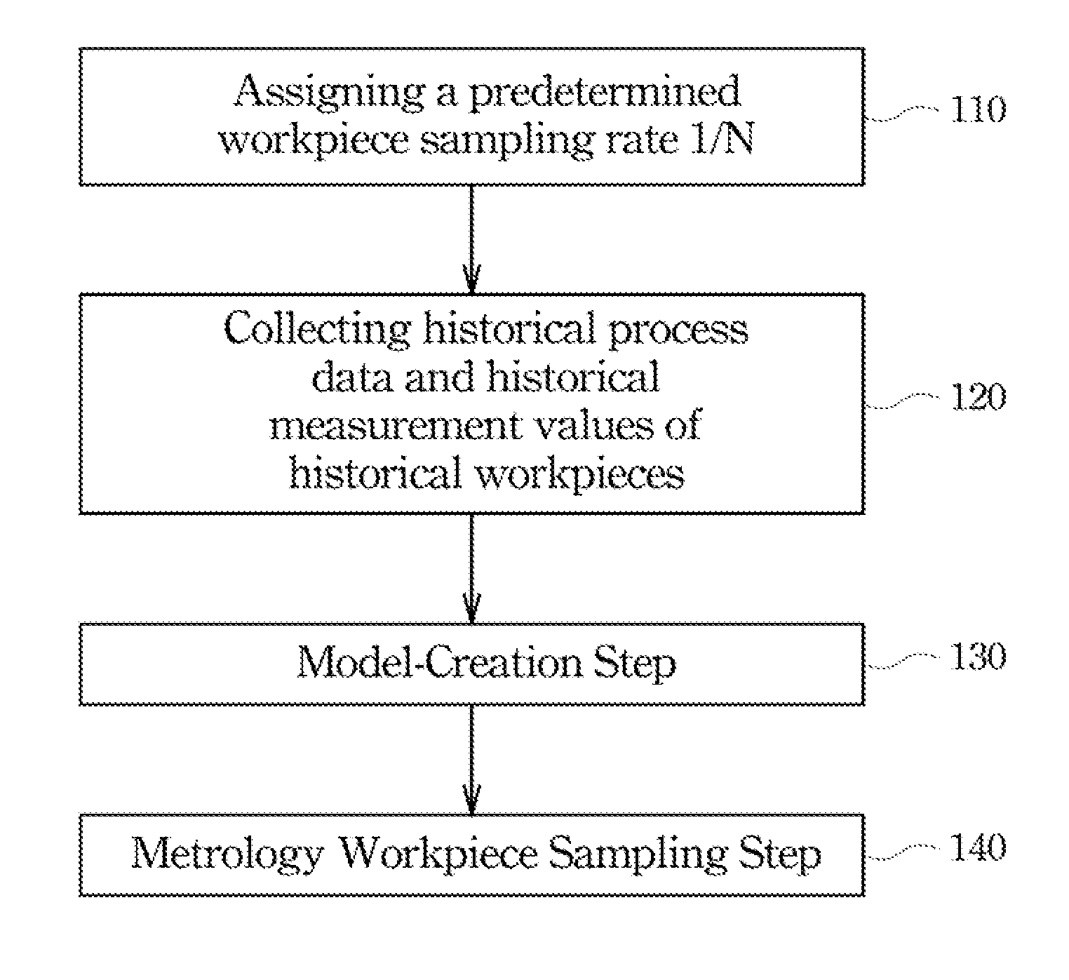 Metrology sampling method and computer program product thereof