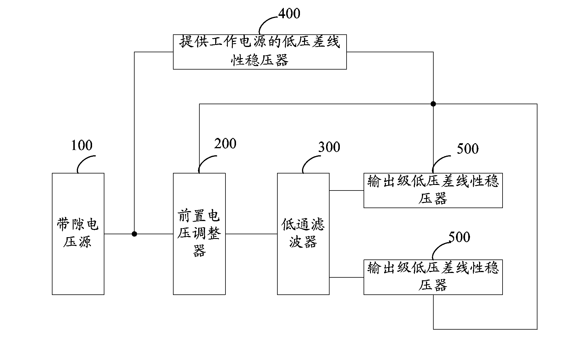 High-power supply rejection ratio, low-noise low-voltage difference linear voltage stabilizer