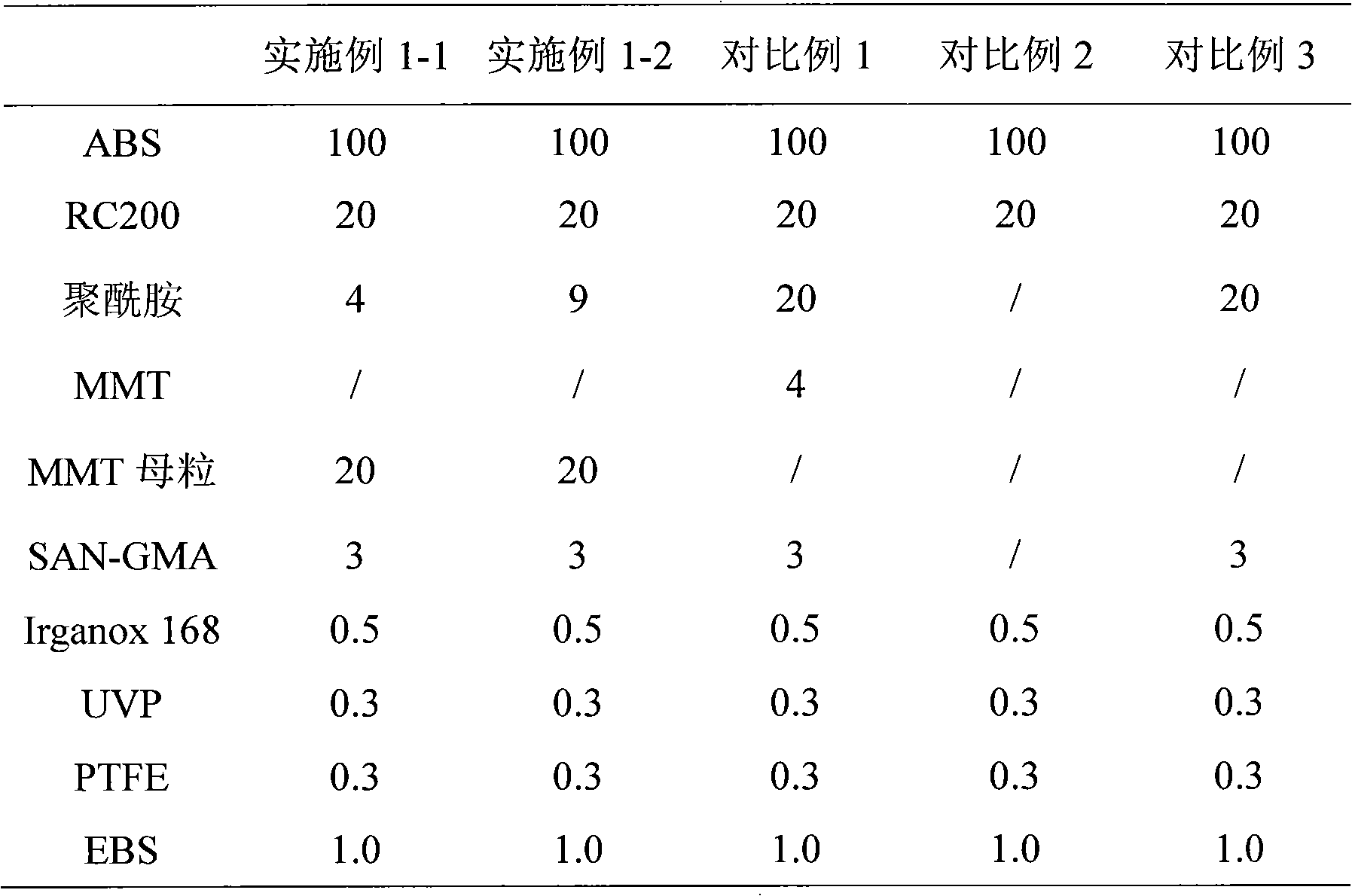 High-performance halogen-free flame retardant ABS modified resin and preparation method thereof