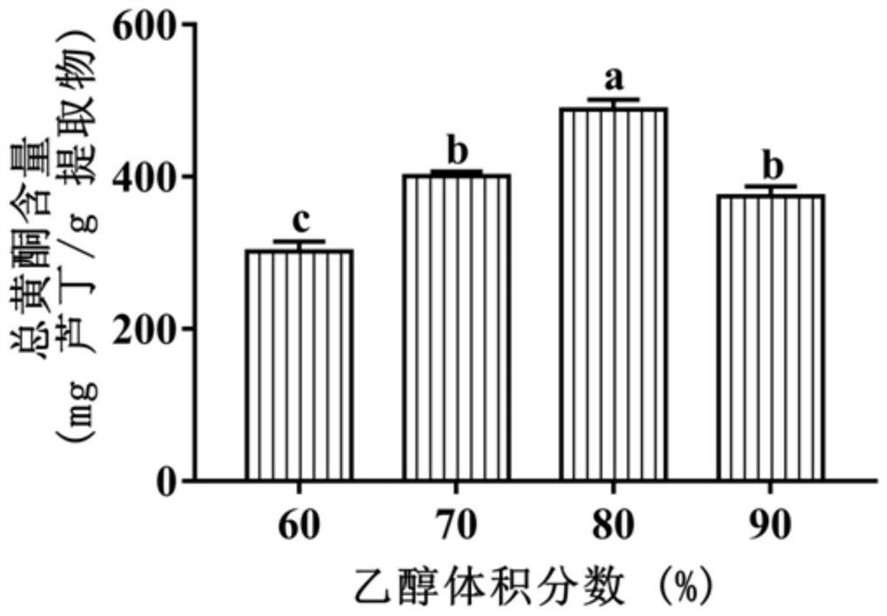 A kind of cinnamon leaf residue extract and its preparation method and application