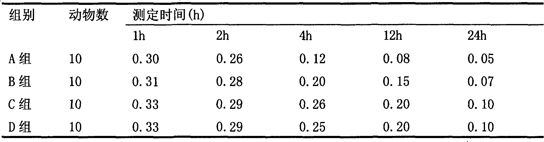 Medicinal preparation for treating colpitis and method for preparing same