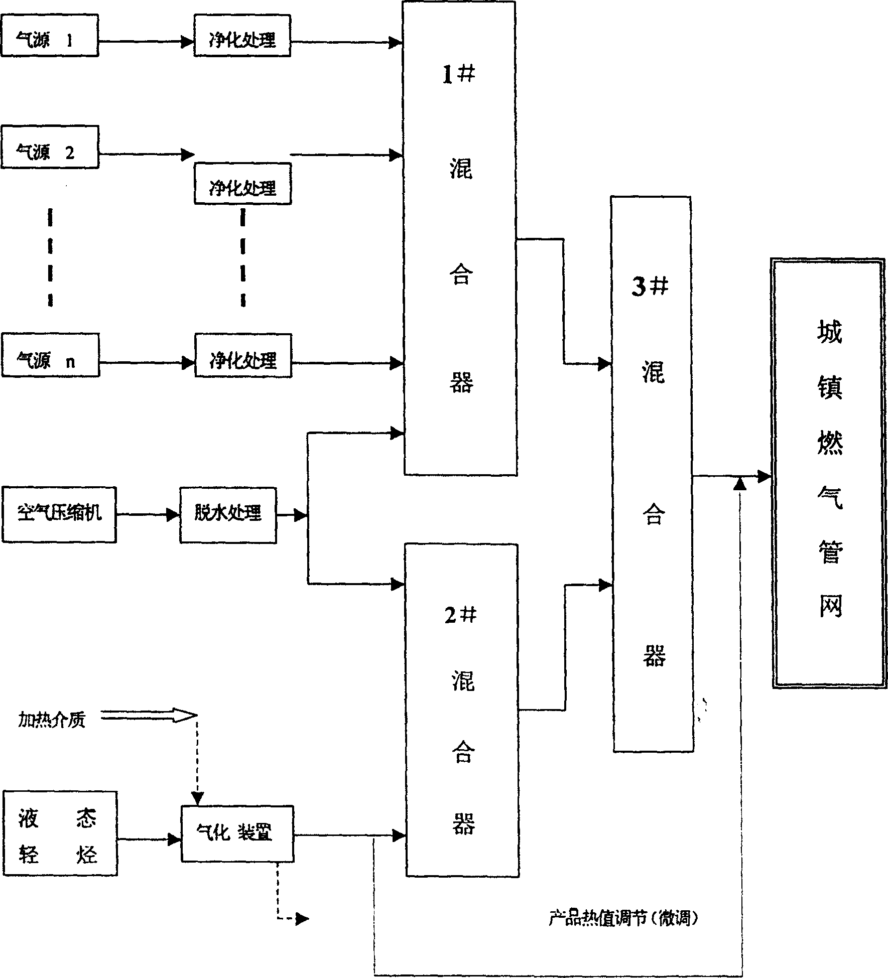 Method for producing town pipe gas with liquid light hydrocarbon as material