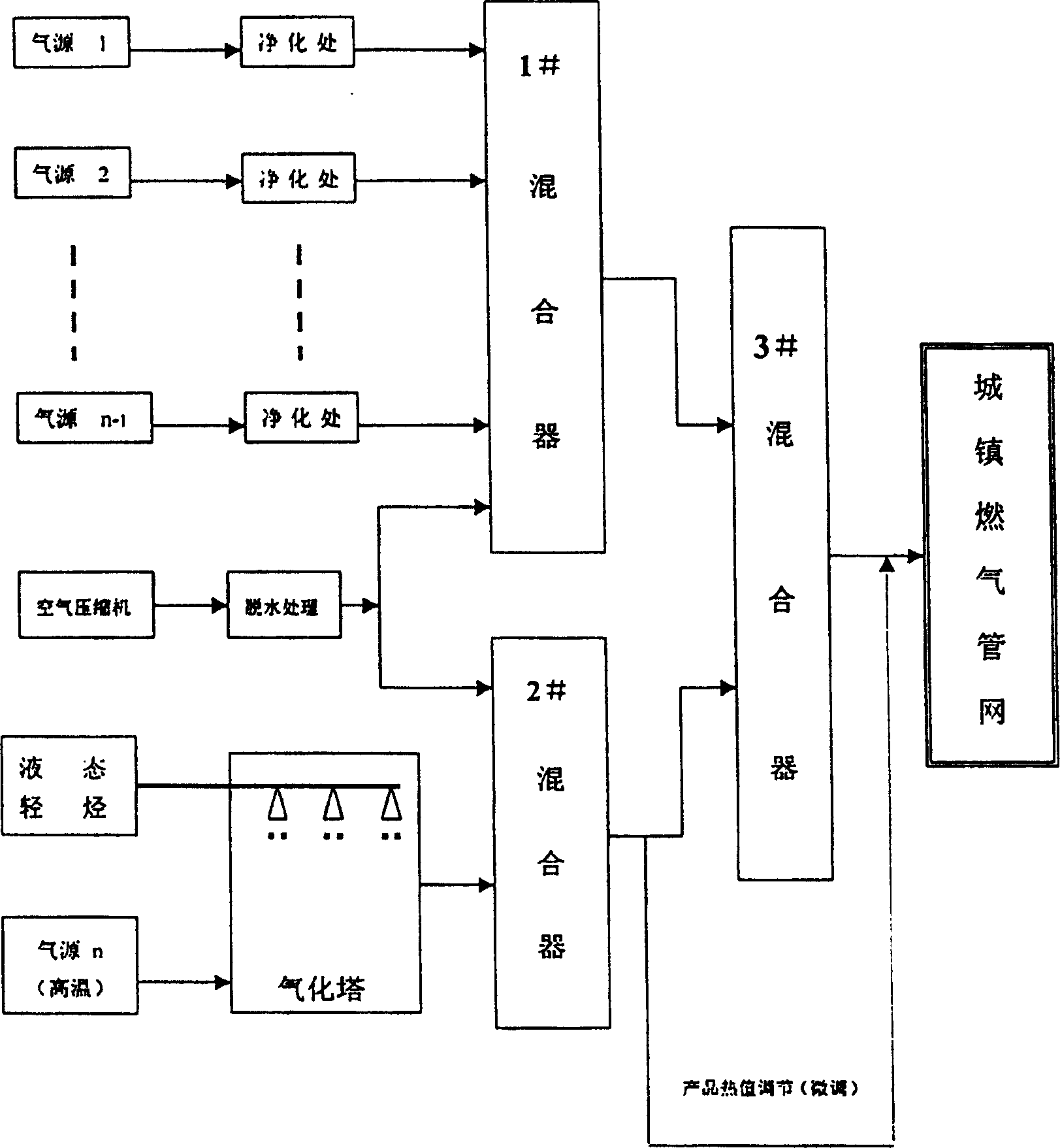 Method for producing town pipe gas with liquid light hydrocarbon as material