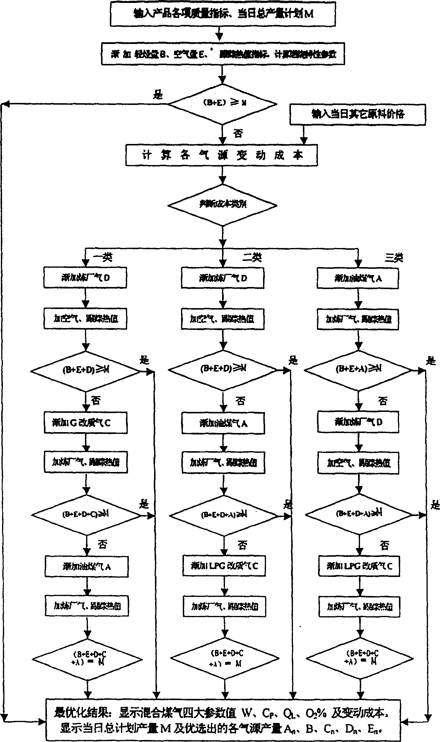 Method for producing town pipe gas with liquid light hydrocarbon as material