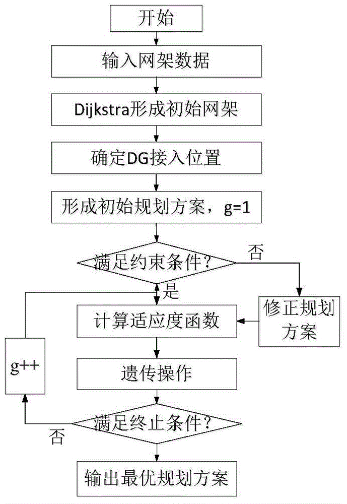 A microgrid optimization planning method and system including distributed power supply and energy storage