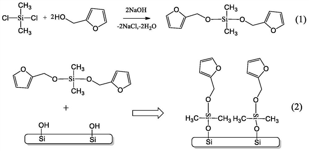 Coupling agent, porous carburizing coating fiber and preparation method