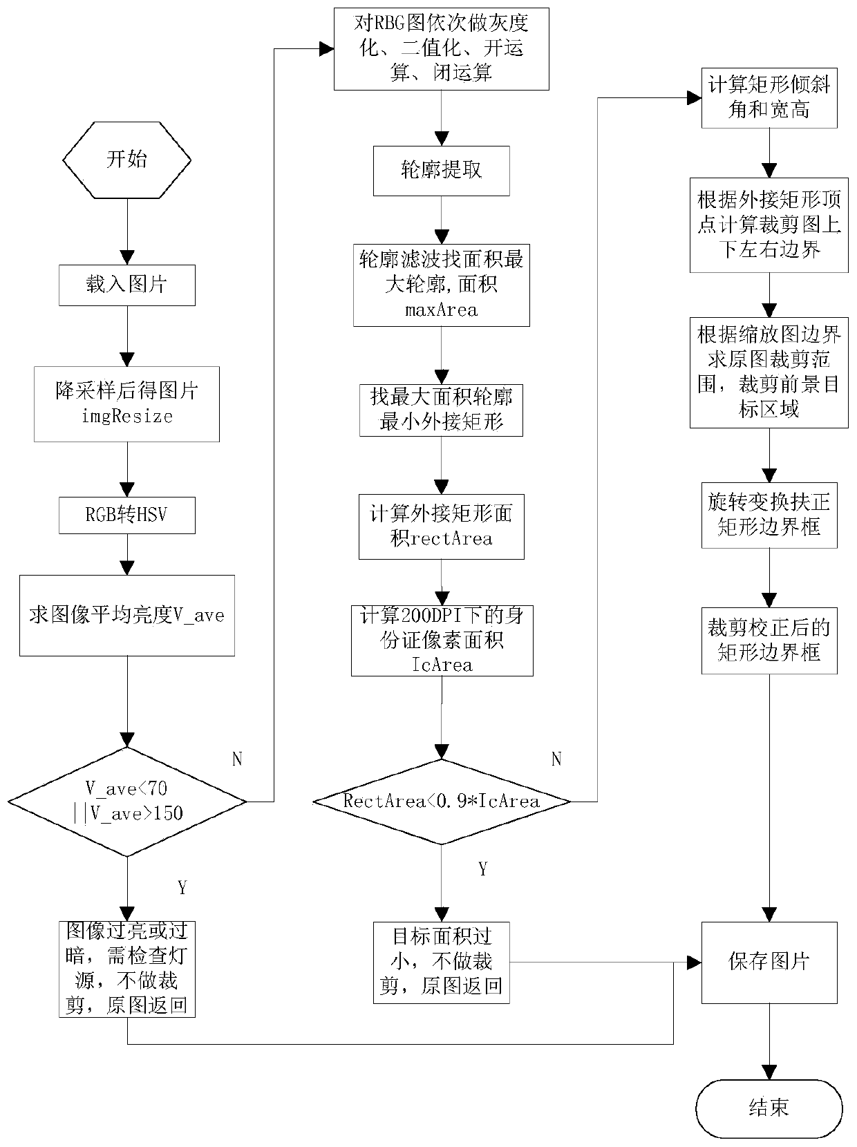 Stamping control method, device and system for stamping control machine based on image recognition