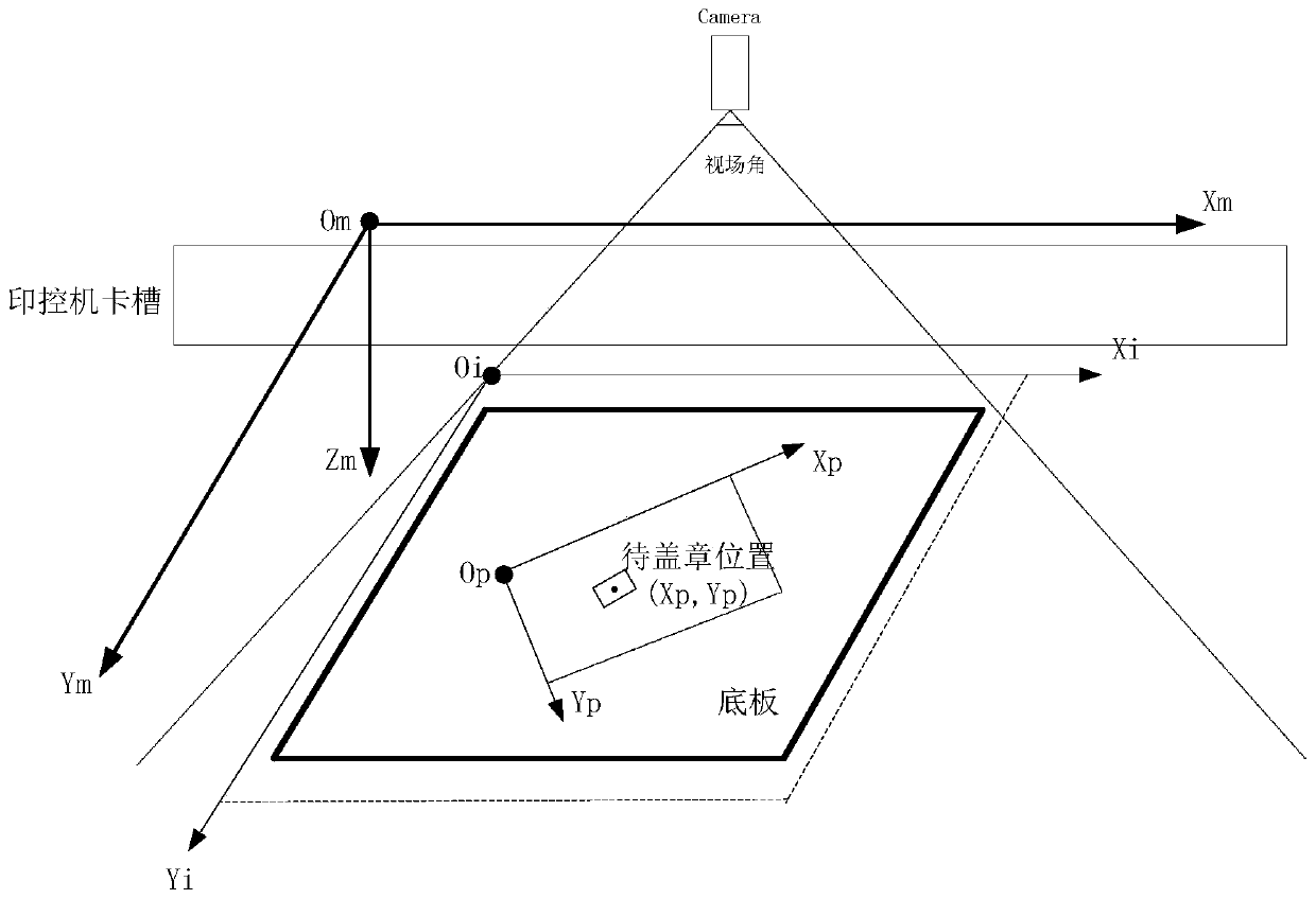 Stamping control method, device and system for stamping control machine based on image recognition