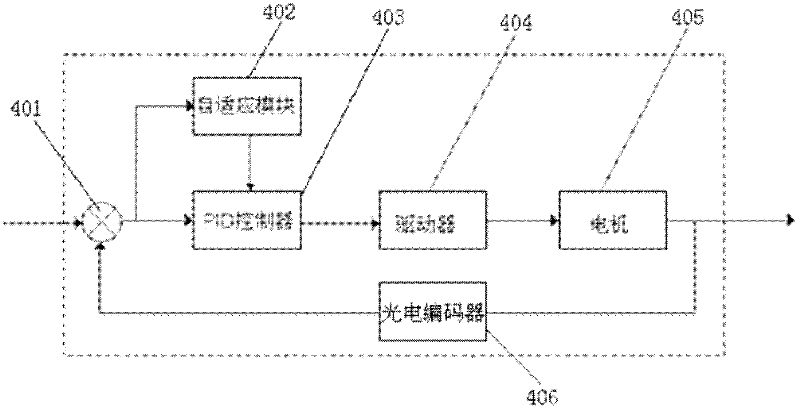 Multi-target cooperative intelligent controller for track traffic and method adopted by same