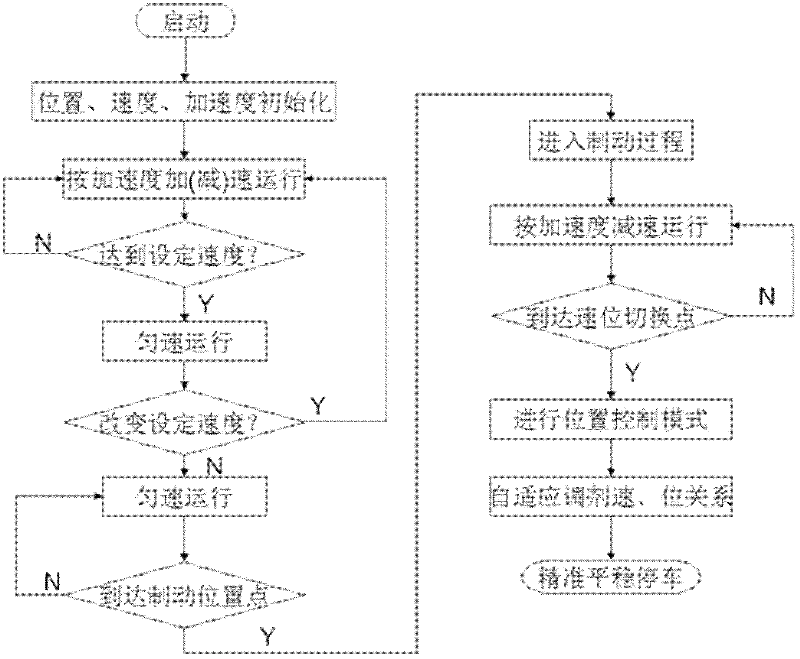 Multi-target cooperative intelligent controller for track traffic and method adopted by same