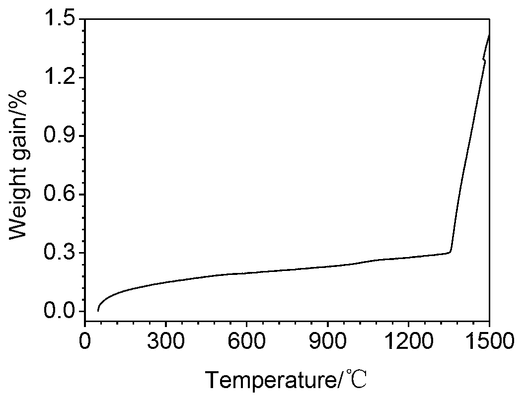 Preparation method for ultralong nanowire toughed ceramic coating