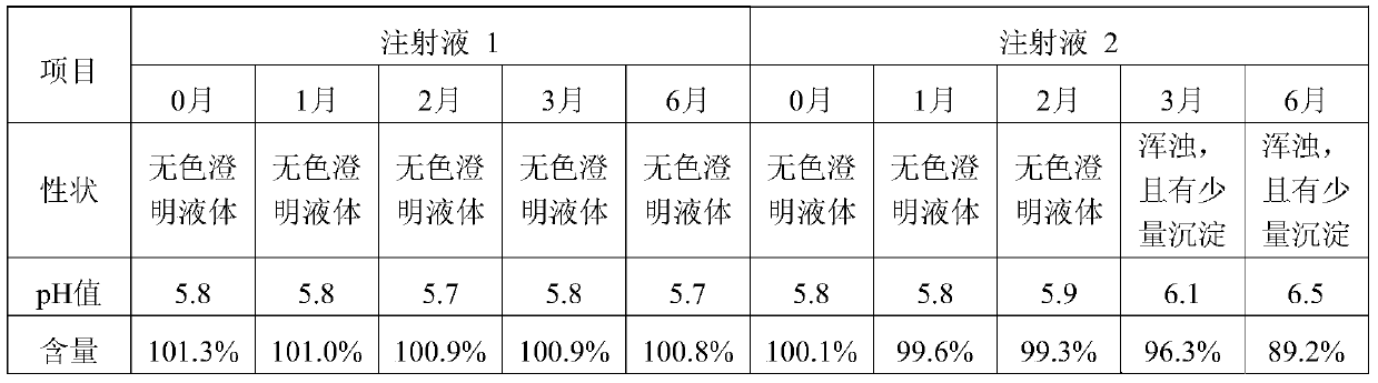 Pharmaceutical composition containing tedirosin