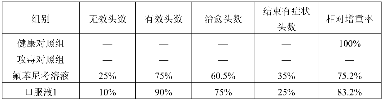 Pharmaceutical composition containing tedirosin