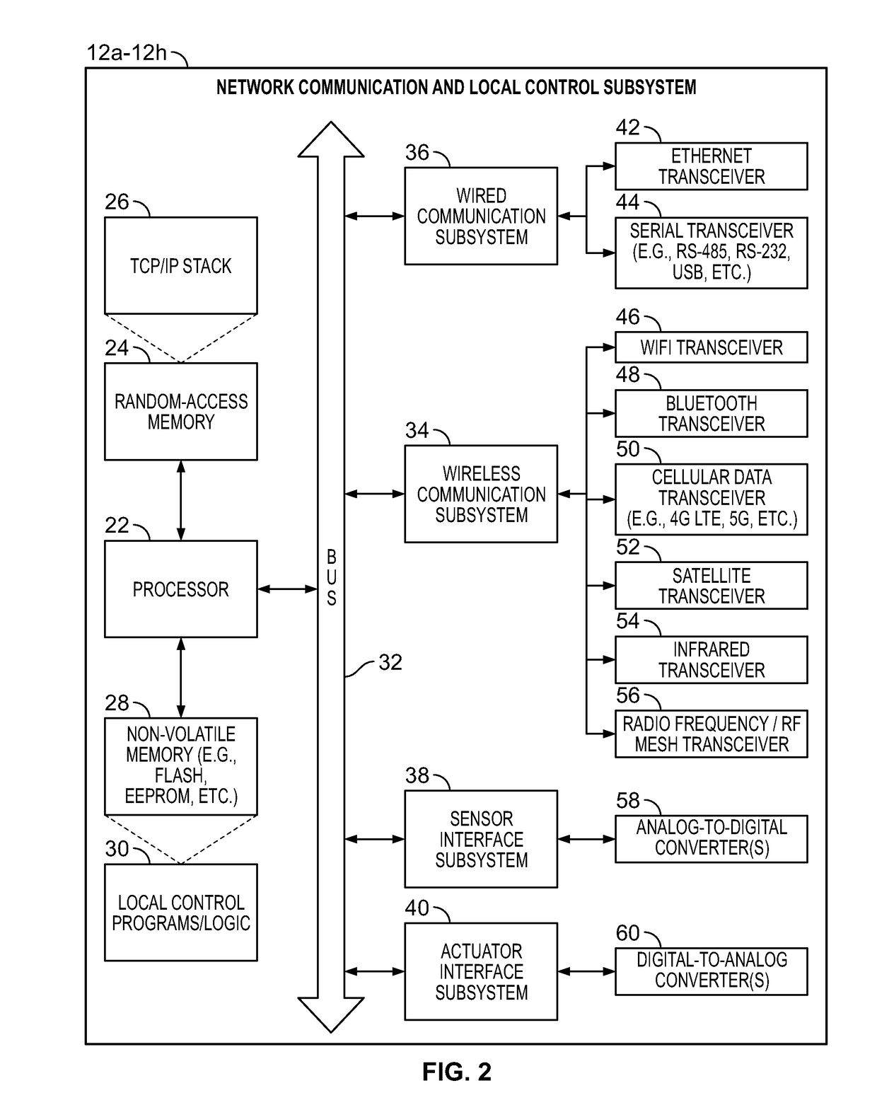 Systems and Methods for Providing Network Connectivity and Remote Monitoring, Optimization, and Control of Pool/Spa Equipment