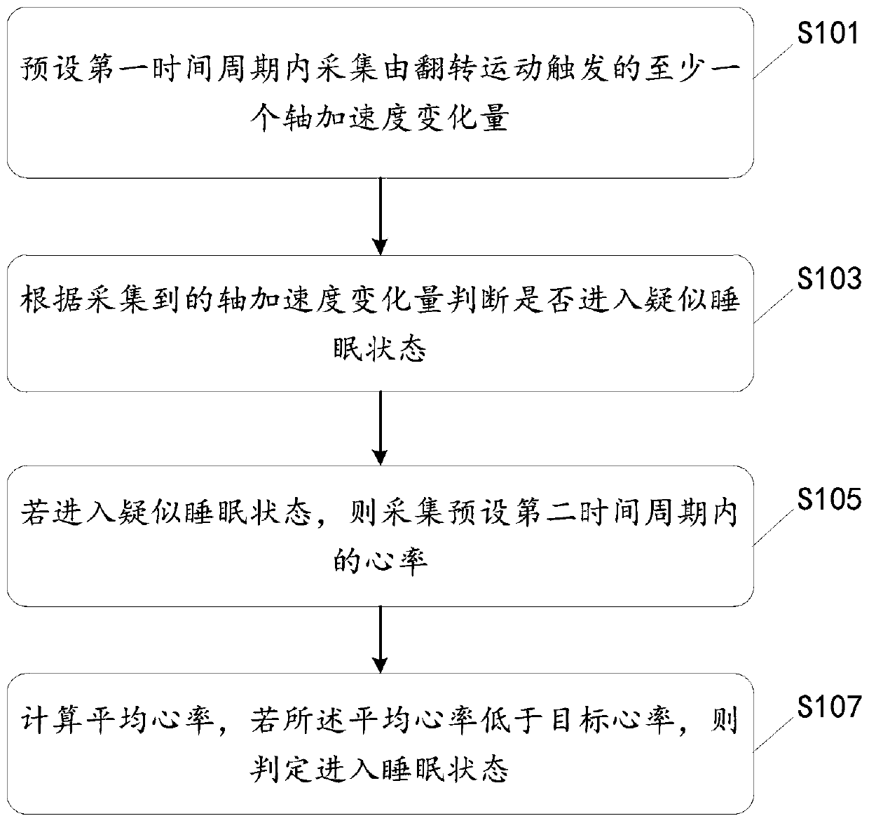 Conditional reference heart rate sleep state monitoring method and device, equipment and medium