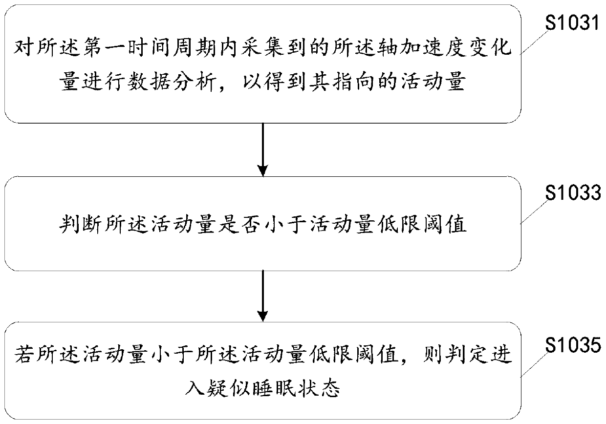 Conditional reference heart rate sleep state monitoring method and device, equipment and medium