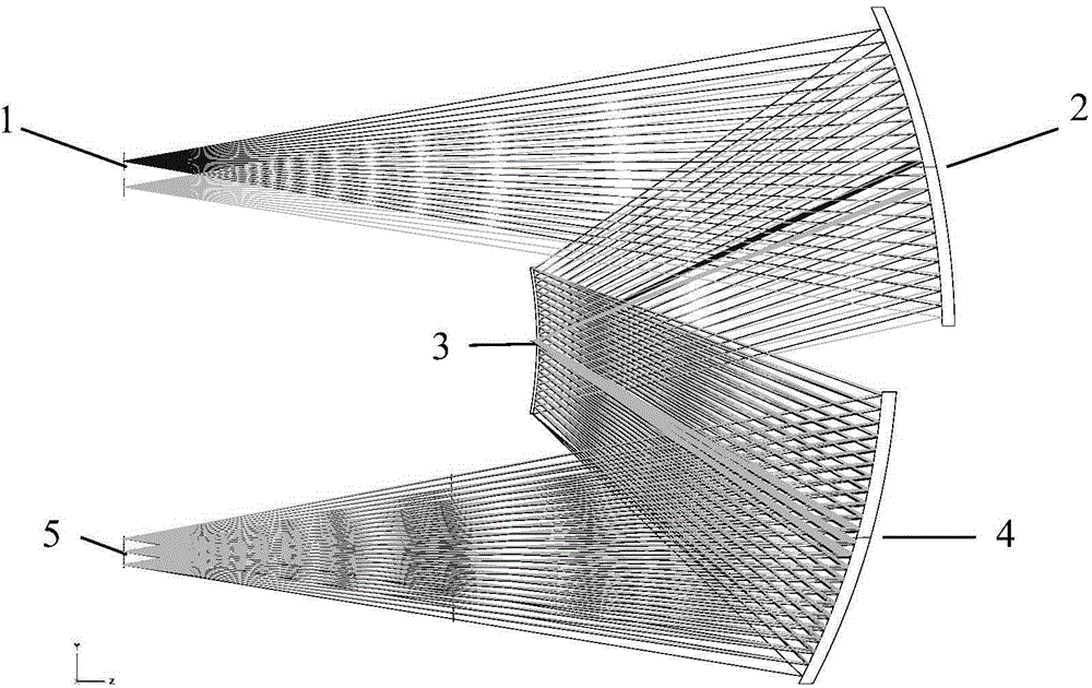 Convex grating Offner structure double-slit multispectral system