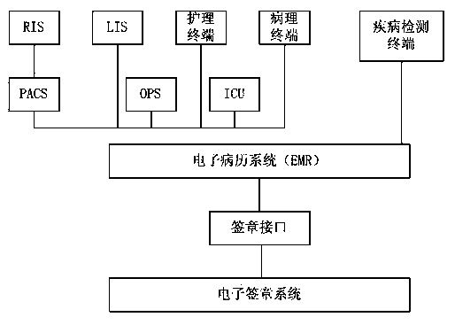 Medical diagnosis system