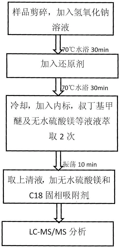 Method of measuring residual amount of 4-aminoazobenzene in paper for cigarettes