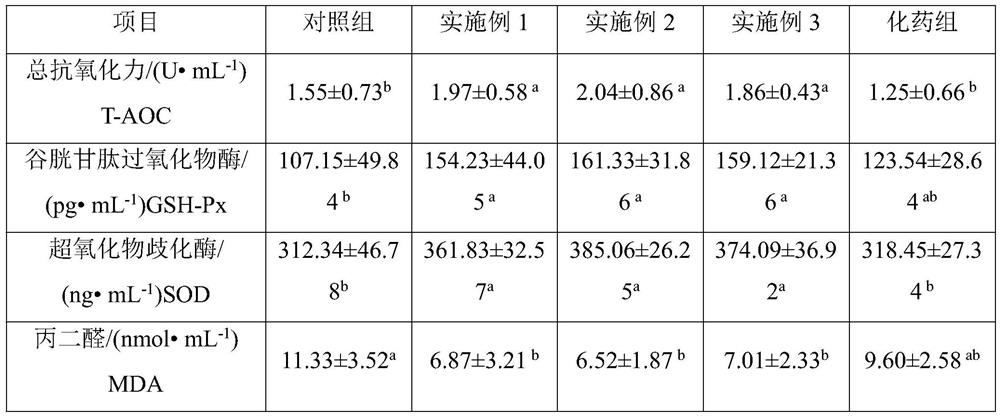 Traditional Chinese medicine composition for treating lacrimal spots and pore bleeding of sows and application of traditional Chinese medicine composition