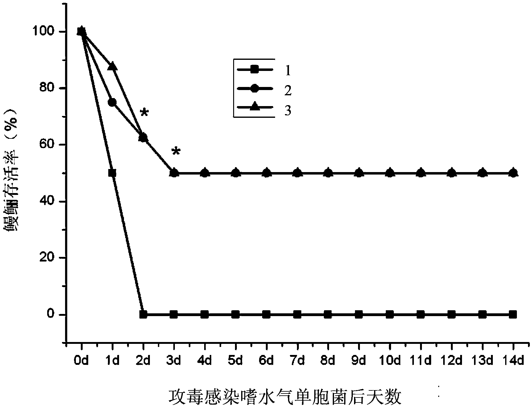 Eel aeromonas hydrophila and edwardsiella tarda bigeminal recombinant protein and preparation method thereof